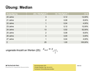 Seite 52
Fachbereich Wirtschaftswissenschaften
Übung: Median
Sommersemester 2016
Christian Reinboth, Dipl.-Wi.Inf.(FH)
Ausprägung abs. Häufigkeit rel. Häufigkeit in %
20 Jahre 3 0,12 12,00%
21 Jahre 2 0,08 8,00%
22 Jahre 1 0,04 4,00%
23 Jahre 3 0,12 12,00%
24 Jahre 13 0,52 52,00%
25 Jahre 2 0,08 8,00%
26 Jahre 0 0,00 0,00%
27 Jahre 1 0,04 4,00%
Σ 25 1,00 100,00%
)
2
1
(
 xmed xxungerade Anzahl an Werten (25):
 