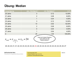 Seite 53
Fachbereich Wirtschaftswissenschaften
Übung: Median
Sommersemester 2016
Christian Reinboth, Dipl.-Wi.Inf.(FH)
Ausprägung abs. Häufigkeit rel. Häufigkeit in %
20 Jahre 3 0,12 12,00%
21 Jahre 2 0,08 8,00%
22 Jahre 1 0,04 4,00%
23 Jahre 3 0,12 12,00%
24 Jahre 13 0,52 52,00%
25 Jahre 2 0,08 8,00%
26 Jahre 0 0,00 0,00%
27 Jahre 1 0,04 4,00%
Σ 25 1,00 100,00%
2413
)
2
125
(
  xxxmed
20; 20; 20; 21; 21; 22; 23; 23; 23; 24; 24; 24; 24; 24; 24; 24; 24; 24; 24; 24; 24; 24; 25; 25; 27
Lässt sich dieses
Ergebnis auch direkt aus
der Tabelle ablesen?
 
