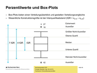Seite 56
Fachbereich Wirtschaftswissenschaften
Perzentilwerte und Box-Plots
– Box-Plots bieten einen Verteilungsüberblick und gestatten Verteilungsvergleiche
– Wesentliche Konstruktionsgröße ist der Interquartilsabstand (IQR = x0,75 – x0,25)
Sommersemester 2016
Christian Reinboth, Dipl.-Wi.Inf.(FH)
Median
Oberes Quartil
Unteres Quartil
Größter Nicht-Ausreißer
Kleinster Nicht-Ausreißer
*
42
16
27
Ausreißer
Ausreißer
Extremwert
IQR4 IQR7 IQR
 
