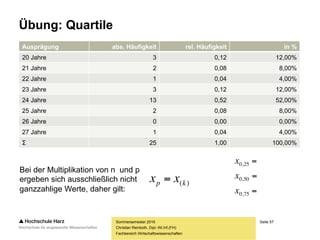 Seite 57
Fachbereich Wirtschaftswissenschaften
Übung: Quartile
Sommersemester 2016
Christian Reinboth, Dipl.-Wi.Inf.(FH)
Ausprägung abs. Häufigkeit rel. Häufigkeit in %
20 Jahre 3 0,12 12,00%
21 Jahre 2 0,08 8,00%
22 Jahre 1 0,04 4,00%
23 Jahre 3 0,12 12,00%
24 Jahre 13 0,52 52,00%
25 Jahre 2 0,08 8,00%
26 Jahre 0 0,00 0,00%
27 Jahre 1 0,04 4,00%
Σ 25 1,00 100,00%
Bei der Multiplikation von n und p
ergeben sich ausschließlich nicht
ganzzahlige Werte, daher gilt:
x0,25 =
x0,50 =
x0,75 =
)(kp xx 
 