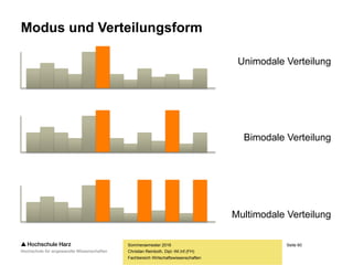 Seite 60
Fachbereich Wirtschaftswissenschaften
Modus und Verteilungsform
Unimodale Verteilung
Bimodale Verteilung
Multimodale Verteilung
Sommersemester 2016
Christian Reinboth, Dipl.-Wi.Inf.(FH)
 
