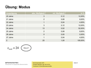 Seite 61
Fachbereich Wirtschaftswissenschaften
Übung: Modus
Sommersemester 2016
Christian Reinboth, Dipl.-Wi.Inf.(FH)
Ausprägung abs. Häufigkeit rel. Häufigkeit in %
20 Jahre 3 0,12 12,00%
21 Jahre 2 0,08 8,00%
22 Jahre 1 0,04 4,00%
23 Jahre 3 0,12 12,00%
24 Jahre 13 0,52 52,00%
25 Jahre 2 0,08 8,00%
26 Jahre 0 0,00 0,00%
27 Jahre 1 0,04 4,00%
Σ 25 1,00 100,00%
24mod x Warum?
 