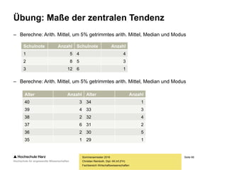 Seite 66
Fachbereich Wirtschaftswissenschaften
Übung: Maße der zentralen Tendenz
– Berechne: Arith. Mittel, um 5% getrimmtes arith. Mittel, Median und Modus
– Berechne: Arith. Mittel, um 5% getrimmtes arith. Mittel, Median und Modus
Sommersemester 2016
Christian Reinboth, Dipl.-Wi.Inf.(FH)
Schulnote Anzahl Schulnote Anzahl
1 5 4 4
2 8 5 3
3 12 6 1
Alter Anzahl Alter Anzahl
40 3 34 1
39 4 33 3
38 2 32 4
37 6 31 2
36 2 30 5
35 1 29 1
 