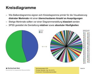 Seite 94
Fachbereich Wirtschaftswissenschaften
Säulen- und Balkendiagramme
– Säulen- und Balkendiagramme eignen sich insbesondere für die Visualisierung
diskreter Merkmale mit einer überschaubaren Anzahl an Ausprägungen
– Stetige Merkmale sollten vor einer Diagrammerstellung klassiert werden
– SPSS gestattet die Darstellung relativer sowie absoluter Häufigkeiten
Sommersemester 2016
Christian Reinboth, Dipl.-Wi.Inf.(FH)
 