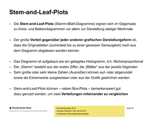 Seite 95
Fachbereich Wirtschaftswissenschaften
Kreisdiagramme
– Wie Balkendiagramme eignen sich Kreisdiagramme primär für die Visualisierung
diskreter Merkmale mit einer überschaubaren Anzahl an Ausprägungen
– Stetige Merkmale sollten vor einer Diagrammerstellung klassiert werden
– SPSS gestattet die Darstellung relativer sowie absoluter Häufigkeiten
Sommersemester 2016
Christian Reinboth, Dipl.-Wi.Inf.(FH)
 