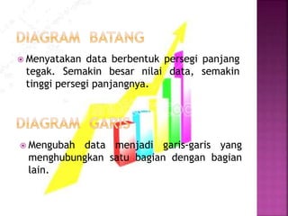  Menyatakan data berbentuk persegi panjang
tegak. Semakin besar nilai data, semakin
tinggi persegi panjangnya.
 Mengubah data menjadi garis-garis yang
menghubungkan satu bagian dengan bagian
lain.
 