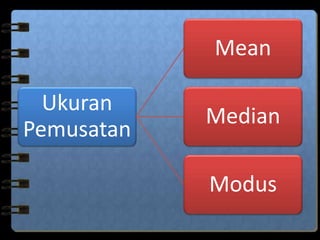 Ukuran
Pemusatan
Mean
Median
Modus
 