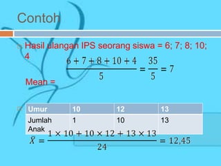 Contoh
 Hasil ulangan IPS seorang siswa = 6; 7; 8; 10;
4
Mean =
 Umur 30 siswa di suatu sekolah sbb.Umur 10 12 13
Jumlah
Anak
1 10 13
 