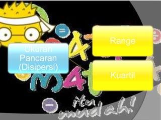 Ukuran
Pancaran
(Disipersi)
Range
Kuartil
 