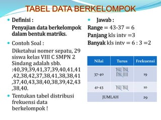TABEL DATA BERKELOMPOK
 Definisi :
Penyajian data berkelompok
dalam bentuk matriks.
 Contoh Soal :
Diketahui nomer sepatu, 29
siswa kelas VIII C SMPN 2
Sindang adalah sbb.
:40,39,39,41,37,39,40,41,41
,42,38,42,37,38,41,38,38,41
,37,40,43,38,40,38,39,42,43
,38,40.
 Tentukan tabel distribusi
frekuensi data
berkelompok !
 Jawab :
Range = 43-37 = 6
Panjang kls intv =3
Banyak kls intv = 6 : 3 =2
Nilai Turus Frekuensi
37-40
|||| ||||
|||| |||| 19
41-43 |||| |||| 10
JUMLAH 29
 