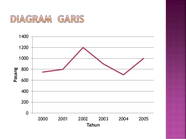 Pengertian Diagram Lambang Atau Piktogram Images - How To 