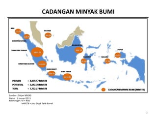CADANGAN MINYAK BUMI




Sumber : Ditjen MIGAS
Status : 1 Januari 2011
Keterangan: M = Ribu
              MMSTB = Juta Stock Tank Barrel


                                                        2
 