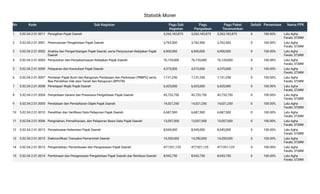 St Moner Statistik Moner bapenda lobar vtahun 2025.pdf