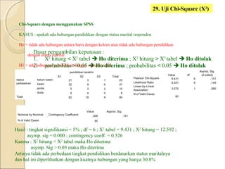 29. Uji Chi-Square (X2
)
Chi-Square dengan menggunakan SPSS
KASUS : apakah ada hubungan pendidikan dengan status marital responden
Ho = tidak ada hubungan antara baris dengan kolom atau tidak ada hubungan pendidikan
dengan status marital
H1 = ada hubungan pendidikan dengan status marital
Dasar pengambilan keputusan :
1. X2
hitung < X2
tabel  Ho diterima ; X2
hitung > X2
tabel  Ho ditolak
2. probabilitas > 0.05  Ho diterima ; probabilitas < 0.05  Ho ditolak
Hasil : tingkat signifikansi = 5% ; df = 6 ; X2
tabel = 9.431 ; X2
hitung = 12.592 ;
asymp. sig = 0.000 ; contingency coeff. = 0.526
Karena : X2
hitung < X2
tabel maka Ho diterima
asymp. Sig > 0.05 maka Ho diterima
Artinya tidak ada perbedaan tingkat pendidikan berdasarkan status maritalnya
dan hal ini diperlihatkan dengan kuatnya hubungan yang hanya 30.8%
pendidikan terakhir
TotalS1 S2 S3
status
perkawinan
belum kawin 21 3 1 25
kawin 32 9 6 47
janda 5 3 2 10
duda 4 4 0 8
Total 62 19 9 90
Value df
Asymp. Sig.
(2-sided)
Pearson Chi-Square 9,431 6 ,151
Likelihood Ratio 9,541 6 ,145
Linear-by-Linear
Association 3,070 1 ,080
N of Valid Cases
90
Value Approx. Sig.
Nominal by Nominal Contingency Coefficient ,308 ,151
N of Valid Cases 90
 
