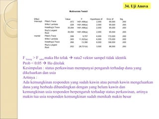 34. Uji Anova
F hitung > F tabel maka Ho tolak  rata2 vektor sampel tidak identik
Prob < 0.05  Ho ditolak
Kesimpulan : status perkawinan mempunyai pengaruh terhadap dana yang
dikeluarkan dan usia
Artinya :
Ada kemungkinan responden yang sudah kawin atau pernah kawin mengeluarkan
dana yang berbeda dibandingkan dengan yang belum kawin dan
kemungkinan usia responden berpengaruh terhadap status perkawinan, artinya
makin tua usia responden kemungkinan sudah menikah makin besar
Effect Value F Hypothesis df Error df Sig.
Intercept Pillai's Trace ,972 1491,496(a) 2,000 85,000 ,000
Wilks' Lambda ,028 1491,496(a) 2,000 85,000 ,000
Hotelling's Trace 35,094 1491,496(a) 2,000 85,000 ,000
Roy's Largest
Root 35,094 1491,496(a) 2,000 85,000 ,000
marital Pillai's Trace ,506 9,707 6,000 172,000 ,000
Wilks' Lambda ,505 11,523(a) 6,000 170,000 ,000
Hotelling's Trace ,956 13,390 6,000 168,000 ,000
Roy's Largest
Root ,932 26,731(b) 3,000 86,000 ,000
Multivariate Tests©
 