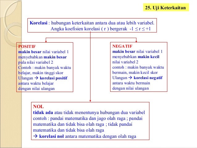 Statistik parametrik