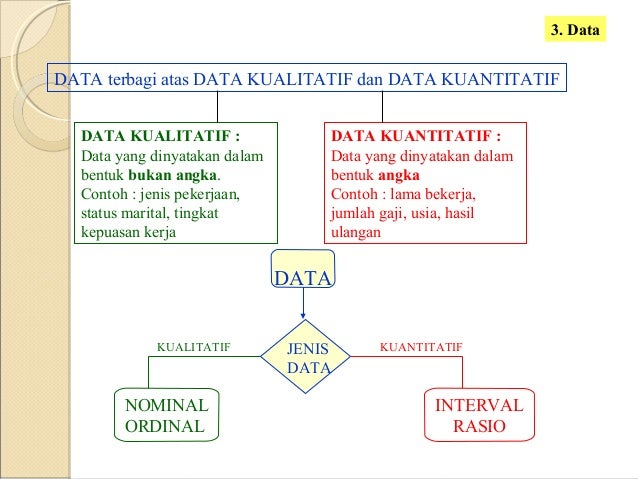 Statistik parametrik