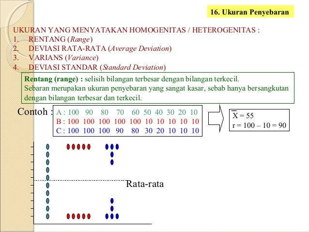 Statistik parametrik