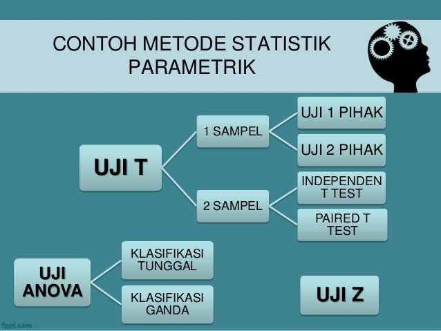 Statistik parametrik, ukuran kemencengan dan keruncingan