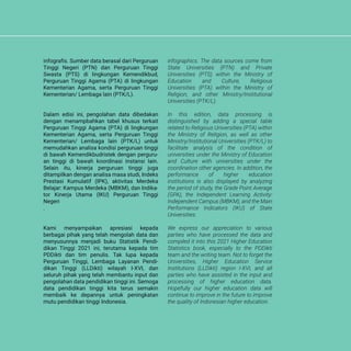 infografis. Sumber data berasal dari Perguruan
Tinggi Negeri (PTN) dan Perguruan Tinggi
Swasta (PTS) di lingkungan Kemendikbud,
Perguruan Tinggi Agama (PTA) di lingkungan
Kementerian Agama, serta Perguruan Tinggi
Kementerian/ Lembaga lain (PTK/L).
Dalam edisi ini, pengolahan data dibedakan
dengan menampbahkan tabel khusus terkait
Perguruan Tinggi Agama (PTA) di lingkungan
Kementerian Agama, serta Perguruan Tinggi
Kementerian/ Lembaga lain (PTK/L) untuk
memudahkan analisa kondisi perguruan tinggi
di bawah Kemendikbudristek dengan perguru-
an tinggi di bawah koordinasi instansi lain.
Selain itu, kinerja perguruan tinggi juga
ditampilkan dengan analisa masa studi, Indeks
Prestasi Kumulatif (IPK), aktivitas Merdeka
Belajar: Kampus Merdeka (MBKM), dan Indika-
tor Kinerja Utama (IKU) Perguruan Tinggi
Negeri
.
Kami menyampaikan apresiasi kepada
berbagai pihak yang telah mengolah data dan
menyusunnya menjadi buku Statistik Pendi-
dikan Tinggi 2021 ini, terutama kepada tim
PDDikti dan tim penulis. Tak lupa kepada
Perguruan Tinggi, Lembaga Layanan Pendi-
dikan Tinggi (LLDikti) wilayah I-XVI, dan
seluruh pihak yang telah membantu input dan
pengolahan data pendidikan tinggi ini. Semoga
data pendidikan tinggi kita terus semakin
membaik ke depannya untuk peningkatan
mutu pendidikan tinggi Indonesia.
infographics. The data sources come from
State Universities (PTN) and Private
Universities (PTS) within the Ministry of
Education and Culture, Religious
Universities (PTA) within the Ministry of
Religion, and other Ministry/Institutional
Universities (PTK/L).
In this edition, data processing is
distinguished by adding a special table
related to Religious Universities (PTA) within
the Ministry of Religion, as well as other
Ministry/Institutional Universities (PTK/L) to
facilitate analysis of the condition of
universities under the Ministry of Education
and Culture with universities under the
coordination other agencies. In addition, the
performance of higher education
institutions is also displayed by analyzing
the period of study, the Grade Point Average
(GPA), the Independent Learning Activity:
Independent Campus (MBKM), and the Main
Performance Indicators (IKU) of State
Universities.
We express our appreciation to various
parties who have processed the data and
compiled it into this 2021 Higher Education
Statistics book, especially to the PDDikti
team and the writing team. Not to forget the
Universities, Higher Education Service
Institutions (LLDikti) region I-XVI, and all
parties who have assisted in the input and
processing of higher education data.
Hopefully our higher education data will
continue to improve in the future to improve
the quality of Indonesian higher education.
 