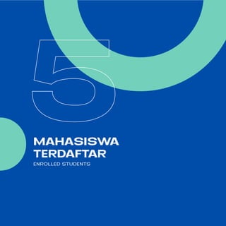 MAHASISWA
TERDAFTAR
ENROLLED STUDENTS
5
 