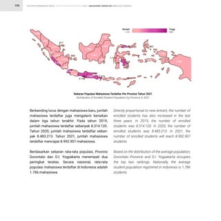 STATISTIK PENDIDIKAN TINGGI HIGHER EDUCATION STATISTIC 2021 |
135 MAHASISWA TERDAFTAR ENROLLED STUDENTS
1.466
1.615
1.829
1.312
1.132
1.554
+2
1.507
1.267
1.105
1.360
817
Rendah
Low
Tinggi
High
884
1.442
1.720
2.520
1.588
1.801
2.069
1.660
3.158
2.022 2.216
1.580 1.682
1.129
1.875
4.010
1.778
2.024
1.142 1.862
1.698
Berbanding lurus dengan mahasiswa baru, jumlah
mahasiswa terdaftar juga mengalami kenaikan
dalam tiga tahun terakhir. Pada tahun 2019,
jumlah mahasiswa terdaftar sebanyak 8.314.120.
Tahun 2020, jumlah mahasiswa terdaftar seban-
yak 8.483.213. Tahun 2021, jumlah mahasiswa
terdaftar mencapai 8.992.907 mahasiswa.
Berdasarkan sebaran rata-rata populasi, Provinsi
Gorontalo dan D.I. Yogyakarta menempati dua
peringkat teratas. Secara nasional, rata-rata
populasi mahasiswa terdaftar di Indonesia adalah
1.786 mahasiswa.
Directly proportional to new entrant, the number of
enrolled students has also increased in the last
three years. In 2019, the number of enrolled
students was 8.314.120. In 2020, the number of
enrolled students was 8.483.213. In 2021, the
number of enrolled students will reach 8.992.907
students.
Based on the distribution of the average population,
Gorontalo Province and D.I. Yogyakarta occupies
the top two rankings. Nationally, the average
student population registered in Indonesia is 1.786
students.
Sebaran Populasi Mahasiswa Terdaftar Per Provinsi Tahun 2021
Distribution of Enrolled Student Population by Province in 2021
 