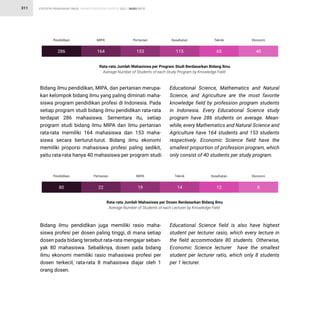 STATISTIK PENDIDIKAN TINGGI HIGHER EDUCATION STATISTIC 2021 |
311 RASIO RATIO
Pendidikan Pertanian MIPA Teknik Kesehatan Ekonomi
80 22 19 14 12 8
Rata-rata Jumlah Mahasiswa per Program Studi Berdasarkan Bidang Ilmu
Average Number of Students of each Study Program by Knowledge Field
Pendidikan MIPA Pertanian Kesehatan Teknik Ekonomi
Bidang ilmu pendidikan, MIPA, dan pertanian merupa-
kan kelompok bidang ilmu yang paling diminati maha-
siswa program pendidikan profesi di Indonesia. Pada
setiap program studi bidang ilmu pendidikan rata-rata
terdapat 286 mahasiswa. Sementara itu, setiap
program studi bidang ilmu MIPA dan ilmu pertanian
rata-rata memiliki 164 mahasiswa dan 153 maha-
siswa secara berturut-turut. Bidang ilmu ekonomi
memiliki proporsi mahasiswa profesi paling sedikit,
yaitu rata-rata hanya 40 mahasiswa per program studi.
Educational Science, Mathematics and Natural
Science, and Agriculture are the most favorite
knowledge field by profession program students
in Indonesia. Every Educational Science study
program have 286 students on average. Mean-
while, every Mathematics and Natural Science and
Agriculture have 164 students and 153 students
respectively. Economic Science field have the
smallest proportion of profession program, which
only consist of 40 students per study program.
Bidang ilmu pendidikan juga memiliki rasio maha-
siswa profesi per dosen paling tinggi, di mana setiap
dosen pada bidang tersebut rata-rata mengajar seban-
yak 80 mahasiswa. Sebaliknya, dosen pada bidang
ilmu ekonomi memiliki rasio mahasiswa profesi per
dosen terkecil, rata-rata 8 mahasiswa diajar oleh 1
orang dosen.
Educational Science field is also have highest
student per lecturer rasio, which every lecture in
the field accommodate 80 students. Otherwise,
Economic Science lecturer have the smallest
student per lecturer ratio, which only 8 students
per 1 lecturer.
Rata-rata Jumlah Mahasiswa per Dosen Berdasarkan Bidang Ilmu
Average Number of Students of each Lecturer by Knowledge Field
286 164 153 115 65 40
 