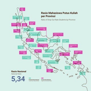 STATISTIK PENDIDIKAN TINGGI HIGHER EDUCATION STATISTIC 2021 |
345 ANGKA PUTUS KULIAH NUMBER OFDROP OUT RATE
Rasio Mahasiswa Putus Kuliah
per Provinsi
Rasio Nasional
Di Bawah Rasio Nasional
Lower than National Ratio
5,34
National Ratio
Ratio of Drop Out Rate Students by Province
Sumatera Utara
3,92
Sumatera Barat
6,30
Kalimantan Barat
7,39
Kalimantan Tengah
3,58
Kalimantan Selatan
10,09
Sulawesi Barat
2,53
Bengkulu
7,45
Lampung
3,87
Banten
1,58
Jawa Barat
6,55
DI Yogyakarta
3,43
Bali
3,48
NTB
4,87
Papua Barat
8,61
Papua
4,42
Maluku
4,83
Aceh
8,65
Riau
2,99
Jambi
5,63
Kalimantan Utara
7,75
Kalimantan Timur
4,68
Gorontalo
4,78
Sulawesi Utara
6,53
Maluku Utara
8,29
Sulawesi Tengah
5,41
Sumatera Selatan
4,31
DKI Jakarta
9,12
NTT
8,48
Jawa Tengah
5,28
Jawa Timur
7,46
Kep. Riau
12,13
Sulawesi Tenggara
2,61
Sulawesi Selatan
4,45
Kep. Bangka Belitung
2,36
Di Atas Rasio Nasional
Higher than National Ratio
 