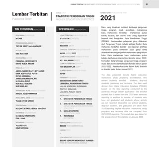 STATISTIK PENDIDIKAN TINGGI HIGHER EDUCATION STATISTIC 2021
| III
Data yang disajikan meliputi lembaga perguruan
tinggi, program studi, akreditasi, mahasiswa
baru, mahasiswa terdaftar, mahasiswa putus
kuliah, lulusan, dan dosen. Data yang digunakan
berasal dari Pangkalan Data Pendidikan Tinggi
(PDDikti) berdasarkan pelaporan yang dilakukan
oleh Perguruan Tinggi melalui aplikasi feeder. Data
mahasiwa terdaftar diambil dari laporan aktifitas
mahasiswa pada semester 2020 ganjil serta
ditambahkan dengan jumlah mahasiswa yang belum
lulus. Data mahasiswa baru, mahasiswa putus
kuliah, dan lulusan diambil dari kondisi tahun 2020.
Kemudian data lembaga perguruan tinggi, program
studi, dan dosen diambil dalam kondisi tahun ajaran
2021/2022. Keseluruhan data dalam Buku Statistik
ini diambil pada Bulan Januari 2022.
The data presented include higher education
institutions, study programs, accreditation, new
entrant students, enrolled students, drop-out
students, graduates and lecturers. The data used
derives from Higher Education Database (PDDikti)
based on the data reporting conducted by the
university through feeder application. The enrolled
student data is taken from the 2020 even semester
reporting in addition to number of students who
have not graduated and students whose activity
are not reported. Meanwhile new entrant students,
drop-out students, and graduates are taken from
2020 reporting. Higher education institutions, study
programs and lecturers data are compiled from
2021/2022 reporting. The overall data was taken for
the preparation of this statistic on January, 2022.
Lembar Terbitan
Published Sheet
TIM PENYUSUN REDACTION SPESIFIKASI SPECIFICATION
LEMBAR TERBITAN PUBLISHED SHEET
PENGARAH SUPERVISOR
JUDUL TITLE TAHUN TERBIT PUBLICATION YEAR
JENIS TERBITAN PUBLICATION TYPE
JILID VOLUME
JUMLAH HALAMAN NUMBER OF PAGE
JUMLAH TERBITAN QUANTITY
SUMBER BIAYA SOURCE OF FUNDS
PENYALURAN DISTRIBUTION
HARGA PRICE
IZIN MENGUTIP PERMISSION TO QUOTE
PENERBIT PUBLISHER
KATA KUNCI KEYWORDS
TANGGAL TERBITAN PUBLICATION DATE
PENANGGUNG JAWAB PIC
KETUA CHAIR
PENYUNTING EDITOR
PENULIS AUTHOR
PERANCANG RUPA GRAPHIC DESIGNER
PENGUMPUL DATA DATA COLLECTOR
PENERJEMAH TRANSLATOR
KEUANGAN FINANCIAL
DISTRIBUSI DISTRIBUTION
NIZAM
2021
STATISTIK PENDIDIKAN TINGGI
HIGHER EDUCATION STATISTICS
STATISTIK STATISTIC
KEENAM SIXTH
421 HALAMAN PAGES
100 EKSEMPLAR COPY
APBN
BEBAS NON-COMMERCIAL
-
BEBAS DENGAN MENYEBUT SUMBER
FREE BY MENTIONING SOURCE
SEKRETARIS DIREKTORAT
JENDERAL PENDIDIKAN TINGGI
JALAN JENDERAL SUDIRMAN
PINTU 1 SENAYAN
JAKARTA PUSAT. 10270
STATISTIK PENDIDIKAN TINGGI
HIGHER EDUCATION STATISTICS
STATISTIK PERGURUAN TINGGI
HIGHER EDUCATION INSTITUTION
STATISTICS
DATA STATISTIK
STATISTICAL DATA
INDONESIA
INDONESIA
1.
2.
3.
4.
APRIL APRIL 2022
TJITJIK SRIE TJAHJANDARIE
DIDI RUSTAM
FRANOVA HERDIYANTO
DAVID AULIA AKBAR
ABDUL NASER RAFI’I ATTAMIMI
DINA ALIF VATUL PUTRI
INTAN NIRMALA
ANNISA NURFADHILAH
M. FASHA ROUF
NUR RALY ANJANI
NUR AMILAH
RINGGI AZIS PRAMANA
YULIA CITRA UTAMI
RIZQYNTA IFALLA FIRLY SIREGAR
YULIASTUTI
DEVI SOFYANI
M. IQBAL HADIYANTO
ISNI LIANI
 