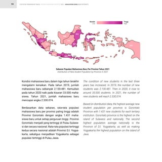 STATISTIK PENDIDIKAN TINGGI HIGHER EDUCATION STATISTIC 2021 |
93 MAHASISWA BARU NEW ENTRANTS
Kondisi mahasiswa baru dalam tiga tahun terakhir
mengalami kenaikan. Pada tahun 2019, jumlah
mahasiswa baru sebanyak 2.130.481. Kemudian
pada tahun 2020 naik pada kisaran 33.000 maha-
siswa. Tahun 2021, jumlah mahasiswa baru
mencapai angka 2.330.074.
Berdasarkan data sebaran, rata-rata populasi
mahasiswa baru per provinsi paling tinggi adalah
Provinsi Gorontalo dengan angka 1.431 maha-
siswa baru untuk setiap perguruan tinggi. Provinsi
Gorontalo menjadi yang tertinggi di Pulau Sulawe-
si dan secara nasional. Rata-rata populasi tertinggi
kedua secara nasional adalah Provinsi D.I. Yogya-
karta, sekaligus menjadikan Yogyakarta sebagai
populasi tertinggi di Pulau Jawa.
The condition of new students in the last three
years has increased. In 2019, the number of new
students was 2.130.481. Then in 2020, it rose to
around 33.000 students. In 2021, the number of
new students will reach 2.330.074.
Based on distribution data, the highest average new
student population per province is Gorontalo
Province with 1.431 new students for each tertiary
institution. Gorontalo province is the highest on the
island of Sulawesi and nationally. The second
highest population average nationally is the
Province of D.I. Yogyakarta, as well as making
Yogyakarta the highest population on the island of
Java.
Sebaran Populasi Mahasiswa Baru Per Provinsi Tahun 2021
Distribution of New Student Population by Province in 2021
360
489
523
333
270
329
+2
522
492
399
448
244
Rendah
Low
Tinggi
High
331
396
597
881
467
581
576
512
483
966
602 729
521 460
346
602
1.431
498
434
381
343
315
 