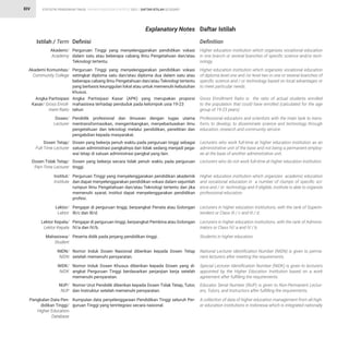 STATISTIK PENDIDIKAN TINGGI HIGHER EDUCATION STATISTIC 2021 |
XIV
Daftar Istilah
Explanatory Notes
Istilah / Term Definisi Definition
Akademi/
Academy
Akademi Komunitas/
Community College
Dosen/
Lecturer
Angka Partisipasi
Kasar/ Gross Enroll-
ment Ratio
Dosen Tetap/
Full-Time Lecturer
Dosen Tidak Tetap/
Part-Time Lecturer
Perguruan Tinggi yang menyelenggarakan pendidikan vokasi
dalam satu atau beberapa cabang Ilmu Pengetahuan dan/atau
Teknologi tertentu.
Perguruan Tinggi yang menyelenggarakan pendidikan vokasi
setingkat diploma satu dan/atau diploma dua dalam satu atau
beberapa cabang Ilmu Pengetahuan dan/atau Teknologi tertentu
yang berbasis keunggulan lokal atau untuk memenuhi kebutuhan
khusus.
Pendidik profesional dan ilmuwan dengan tugas utama
mentransformasikan, mengembangkan, menyebarluaskan ilmu
pengetahuan dan teknologi melalui pendidikan, penelitian dan
pengabdian kepada masyarakat.
Angka Partisipasi Kasar (APK) yang merupakan proporsi
mahasiswa terhadap penduduk pada kelompok usia 19-23
tahun
Dosen yang bekerja penuh waktu pada perguruan tinggi sebagai
satuan administrasi pangkalnya dan tidak sedang menjadi pega-
wai tetap di satuan administrasi pangkal yang lain.
Dosen yang bekerja secara tidak penuh waktu pada perguruan
tinggi.
Higher education institution which organizes vocational education
in one branch or several branches of specific science and/or tech-
nology.
Higher education institution which organizes vocational education
of diploma level one and /or level two in one or several branches of
specific science and / or technology based on local advantages or
to meet particular needs.
Professional educators and scientists with the main task to trans-
form, to develop, to disseminate science and technology through
education, research and community service.
Gross Enrollment Ratio is the ratio of actual students enrolled
to the population that could have enrolled (calculated for the age
group of 19-23 years)
Lecturers who work full-time at higher education institution as an
administrative unit of the base and not being a permanent employ-
ee at the base of another administrative unit.
Lecturers who do not work full-time at higher education institution.
Institut/
Institute
Lektor/
Lektor
Lektor Kepala/
Lektor Kepala
Perguruan Tinggi yang menyelenggarakan pendidikan akademik
dan dapat menyelenggarakan pendidikan vokasi dalam sejumlah
rumpun Ilmu Pengetahuan dan/atau Teknologi tertentu dan jika
memenuhi syarat, institut dapat menyelenggarakan pendidikan
profesi.
Pengajar di perguruan tinggi, berpangkat Penata atau Golongan
III/c dan III/d.
Pengajar di perguruan tinggi, berpangkat Pembina atau Golongan
IV/a dan IV/b.
Higher education institution which organizes academic education
and vocational education in a number of clumps of specific sci-
ence and / or technology and if eligible, institute is able to organize
professional education.
Lecturers in higher education institutions, with the rank of Superin-
tendent or Class III / c and III / d.
Lecturers in higher education institutions, with the rank of Adminis-
trators or Class IV/ a and IV / b.
Mahasiswa/
Student
NIDN/
NIDN
Peserta didik pada jenjang pendidikan tinggi.
Nomor Induk Dosen Nasional diberikan kepada Dosen Tetap
setelah memenuhi persyaratan.
Students in higher education.
National Lecturer Identification Number (NIDN) is given to perma-
nent lecturers after meeting the requirements.
NIDK/
NIDK
NUP/
NUP
Pangkalan Data Pen-
didikan Tinggi/
Higher Education
Database
Nomor Induk Dosen Khusus diberikan kepada Dosen yang di-
angkat Perguruan Tinggi berdasarkan perjanjian kerja setelah
memenuhi persyaratan.
Nomor Urut Pendidik diberikan kepada Dosen Tidak Tetap, Tutor,
dan Instruktur setelah memenuhi persyaratan.
Kumpulan data penyelenggaraan Pendidikan Tinggi seluruh Per-
guruan Tinggi yang terintegrasi secara nasional.
Special Lecturer Identification Number (NIDK) is given to lecturers
appointed by the Higher Education Institution based on a work
agreement after fulfilling the requirements.
Educator Serial Number (NUP) is given to Non-Permanent Lectur-
ers, Tutors, and Instructors after fulfilling the requirements.
A collection of data of higher education management from all high-
er education institutions in Indonesia which is integrated nationally
DAFTAR ISTILAH GLOSSARY
 