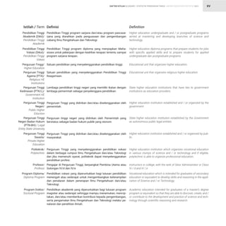 STATISTIK PENDIDIKAN TINGGI HIGHER EDUCATION STATISTIC 2021
| XV
Istilah / Term Definisi Definition
Perguruan Tinggi
Agama (PTA)/
Religious HE
Institutions
Perguruan Tinggi
Kedinasan (PTK/L)/
Government HE
Institution
Satuan pendidikan yang menyelenggarakan Pendidikan Tinggi
Keagamaan.
Lembaga pendidikan tinggi negeri yang memiliki ikatan dengan
lembaga pemerintah sebagai penyelenggara pendidikan.
Educational unit that organizes religious higher education.
State higher education institutions that have ties to government
institutions as education providers.
Pendidikan Tinggi
Akademik (Dikti)/
Pendidikan Tinggi
Akademik
Pendidikan Tinggi
Vokasi (Diksi)/
Pendidikan Tinggi
Vokasi
Pendidikan Tinggi program sarjana dan/atau program pascasa-
rjana yang diarahkan pada penguasaan dan pengembangan
cabang Ilmu Pengetahuan dan Teknologi.
Pendidikan Tinggi program diploma yang menyiapkan Maha-
siswa untuk pekerjaan dengan keahlian terapan tertentu sampai
program sarjana terapan.
Higher education undergraduate and / or postgraduate programs
aimed at mastering and developing branches of science and
technology.
Higher education diploma programs that prepare students for jobs
with specific applied skills and to prepare students for applied
undergraduate dan postgraduate programs.
Perguruan Tinggi/
Higher Education
Satuan pendidikan yang menyelenggarakan pendidikan tinggi. Educational unit that organizes higher education.
Perguruan Tinggi
Negeri/
Public Higher
Eduction
Perguruan Tinggi
Swasta/
Private Higher
Education
Perguruan Tinggi yang didirikan dan/atau diselenggarakan oleh
pemerintah.
Perguruan Tinggi yang didirikan dan/atau diselenggarakan oleh
masyarakat.
Higher education institution established and / or organized by the
government.
Higher education institution established and / or organized by pub-
lic.
Perguruan Tinggi
Negeri Badan Hukum
(PTN-BH) / Legal
Entity State University
Perguruan tinggi negeri yang didirikan oleh Pemerintah yang
berstatus sebagai badan hukum publik yang otonom
State higher education institution established by the Government
as autonomous public legal entities
Politeknik/
Polytechnic
Profesor/
Profesor
Program Diploma/
Diploma Program
Program Doktor/
Doctoral Program
Perguruan Tinggi yang menyelenggarakan pendidikan vokasi
dalam berbagai rumpun Ilmu Pengetahuan dan/atau Teknologi
dan jika memenuhi syarat, politeknik dapat menyelenggarakan
pendidikan profesi.
Pengajar di Perguruan Tinggi, berpangkat Pembina Utama atau
Golongan IV/d dan IV/e
Pendidikan vokasi yang diperuntukkan bagi lulusan pendidikan
menengah atau sederajat untuk mengembangkan keterampilan
dan penalaran dalam penerapan Ilmu Pengetahuan dan/atau
Teknologi.
Pendidikan akademik yang diperuntukkan bagi lulusan program
magister atau sederajat sehingga mampu menemukan, mencip-
takan, dan/atau memberikan kontribusi kepada pengembangan,
serta pengamalan Ilmu Pengetahuan dan Teknologi melalui pe-
nalaran dan penelitian ilmiah.
Higher education institution which organizes vocational education
in various clumps of science and / or technology and if eligible,
polytechnic is able to organize professional education.
Instructors in college, with the rank of Seior Administrator or Class
IV / d and IV / e
Vocational education which is intended for graduates of secondary
education or equivalent to develop skills and reasoning in the appli-
cation of Science and / or Technology.
Academic education intended for graduates of a master’s degree
program or equivalent so that they are able to discover, create, and /
or contribute to the development and practice of science and tech-
nology through scientific reasoning and research.
DAFTAR ISTILAH GLOSSARY
 