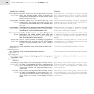 STATISTIK PENDIDIKAN TINGGI HIGHER EDUCATION STATISTIC 2021 |
XVI
Istilah / Term Definisi Definition
Program Magister/
Master Program
Pendidikan akademik yang diperuntukkan bagi lulusan program
sarjana atau sederajat sehingga mampu mengamalkan dan
mengembangkan Ilmu Pengetahuan dan/atau Teknologi melalui
penalaran dan penelitian ilmiah.
Academic education that is intended for graduates of undergrad-
uate or equivalent programs so that they are able to practice and
develop science and technology through scientific reasoning and
research.
Program Profesi/
Proffesions
Program Sarjana/
Bachelor Program
Program Spesialis/
Spesialist
Pendidikan keahlian khusus yang diperuntukkan bagi lulusan
program sarjana atau sederajat untuk mengembangkan bakat
dan kemampuan memperoleh kecakapan yang diperlukan dalam
dunia kerja.
Pendidikanakademikyangdiperuntukkanbagilulusanpendidikan
menengah atau sederajat sehingga mampu mengamalkan Ilmu
Pengetahuan dan Teknologi melalui penalaran ilmiah.
Pendidikan keahlian lanjutan yang dapat bertingkat dan
diperuntukkan bagi lulusan program profesi yang telah
berpengalaman sebagai profesional untuk mengembangkan
bakat dan kemampuannya menjadi spesialis.
Specific skills education intended for graduates of undergraduate
or equivalent programs to develop their talents and abilities to
acquire the skills needed in the world of work.
Academic education that is intended for graduates of secondary
education or equivalent so that they are able to practice science
and technology through scientific reasoning.
Advanced skills education which can be graded and is intended
for graduates of professional programs who have experience
as professionals to develop their talents and abilities to become
specialists.
Program Studi/
Study Program
Rasio Dosen per
Lembaga/Ratios of
lecturersto institutions
Rasio Mahasiswa
per Dosen/Ratios of
students to lecturers
Rasio Mahasiswa
per Lembaga/
Ratios of students to
instititutions
Sekolah Tinggi/
School of Higher
Learning
Universitas/
University
Kesatuan kegiatan Pendidikan dan pembelajaran yang memiliki
kurikulum dan metode pembelajaran tertentu dalam satu jenis
pendidikan akademik, pendidikan profesi, dan/atau pendidikan
vokasi.
Jumlah dosen dibagi dengan jumlah institusi perguruan tinggi.
Jumlah mahasiswa dibagi dengan jumlah dosen.
Jumlah mahasiswa dibagi dengan jumlah institusi perguruan
tinggi.
Perguruan Tinggi yang menyelenggarakan pendidikan akademik
dan dapat menyelenggarakan pendidikan vokasi dalam satu
rumpun Ilmu Pengetahuan dan/atau Teknologi tertentu dan jika
memenuhi syarat, sekolah tinggi dapat menyelenggarakan pen-
didikan profesi.
Perguruan tinggi yang menyelenggarakan pendidikan akademik
dan dapat menyelenggarakan pendidikan vokasi dalam berb-
agai rumpun ilmu Pengetahuan dan/atau Teknologi dan jika me-
menuhi syarat, universitas dapat menyelenggarakan pendidikan
profesi.
Education activities and learning unit that has a specific curriculum
and learning methods in a kind of academic education, professional
education and / or vocational education.
The number of lecturers divided by the number of institutions.
The number of enrolled students divided by the number of lecturers.
The number of enrolled students divided by the number of insti-
tutions.
Higher education institution which organizes academic education
dan vocational education in one clumps of science and/or techo-
nology and if eligible, school of higher learning is able to organize
professional education.
Higher education institution which organizes academic education
and vocational education in several clumps of specific science and
/ or technology and if eligible, university is able to organize profes-
sional education.
DAFTAR ISTILAH GLOSSARY
 