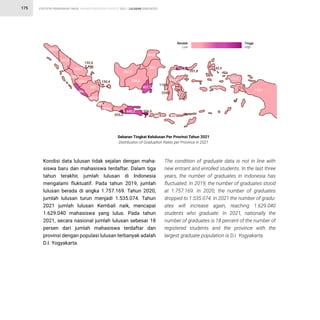 STATISTIK PENDIDIKAN TINGGI HIGHER EDUCATION STATISTIC 2021 |
175 LULUSAN GRADUATES
Kondisi data lulusan tidak sejalan dengan maha-
siswa baru dan mahasiswa terdaftar. Dalam tiga
tahun terakhir, jumlah lulusan di Indonesia
mengalami fluktuatif. Pada tahun 2019, jumlah
lulusan berada di angka 1.757.169. Tahun 2020,
jumlah lulusan turun menjadi 1.535.074. Tahun
2021 jumlah lulusan Kembali naik, mencapai
1.629.040 mahasiswa yang lulus. Pada tahun
2021, secara nasional jumlah lulusan sebesar 18
persen dari jumlah mahasiswa terdaftar dan
provinsi dengan populasi lulusan terbanyak adalah
D.I. Yogyakarta.
The condition of graduate data is not in line with
new entrant and enrolled students. In the last three
years, the number of graduates in Indonesia has
fluctuated. In 2019, the number of graduates stood
at 1.757.169. In 2020, the number of graduates
dropped to 1.535.074. In 2021 the number of gradu-
ates will increase again, reaching 1.629.040
students who graduate. In 2021, nationally the
number of graduates is 18 percent of the number of
registered students and the province with the
largest graduate population is D.I. Yogyakarta.
Sebaran Tingkat Kelulusan Per Provinsi Tahun 2021
Distribution of Graduation Rates per Province in 2021
238,4
306,2
228,1
301
170,5
119,1
+2
261
236,5
164,6
261,5
132,6
Rendah
Low
Tinggi
High
150,4
257,6
365,9
486,1
284,5
407,7
388,1
348,8
655,3
440,3 506,9
268,1 243
116,6
244,4
593,6
334,5
267,1
201,8
242,5
161,9
 