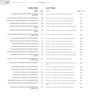 STATISTIK PENDIDIKAN TINGGI HIGHER EDUCATION STATISTIC 2021 |
XXVI DAFTAR TABEL LIST OF TABLE
DATA
DATA No. Hal. / Page
RASIO MAHASISWA TERHADAP LEMBAGA TIAP PROVINSI
(KEMDIKBUD)
RASIO MAHASISWA TERHADAP LEMBAGA TIAP PROVINSI (NEGERI)
RASIO MAHASISWA TERHADAP LEMBAGA TIAP PROVINSI (SWASTA)
RASIO MAHASISWA PER LEMBAGA TIAP PROVINSI (KEMENAG)
RASIO MAHASISWA PER LEMBAGA TIAP PROVINSI (KEMENAG
NEGERI)
RASIO MAHASISWA PER LEMBAGA TIAP PROVINSI (KEMENAG
SWASTA)
RASIO MAHASISWA PER LEMBAGA TIAP PROVINSI (KEMENTERIAN
LEMBAGA LAIN)
RASIO MAHASISWA PER DOSEN TIAP PROVINSI (NASIONAL)
RASIO MAHASISWA PER DOSEN TIAP PROVINSI (KEMDIKBUD)
RASIO MAHASISWA PER DOSEN TIAP PROVINSI (NEGERI)
RASIO MAHASISWA PER DOSEN TIAP PROVINSI (SWASTA)
RASIO MAHASISWA PER DOSEN TIAP PROVINSI (KEMENAG)
RASIO MAHASISWA PER DOSEN TIAP PROVINSI (KEMENAG NEGERI)
RASIO MAHASISWA PER DOSEN TIAP PROVINSI (KEMENAG
SWASTA)
RATIOS OF STUDENT TO LECTURERS BY PROVINCE (KEMENTERIAN
LEMBAGA LAIN)
RASIO MAHASISWA PER DOSEN TIAP INSTITUSI (KEMDIKBUD)
RASIO DOSEN PER LEMBAGA TIAP PROVINSI (NASIONAL)
RASIO DOSEN PER LEMBAGA TIAP PROVINSI (KEMDIKBUD)
RASIO DOSEN PER LEMBAGA TIAP PROVINSI (NEGERI)
RASIO DOSEN PER LEMBAGA TIAP PROVINSI (SWASTA)
RASIO DOSEN PER LEMBAGA TIAP PROVINSI (KEMENAG)
RASIO DOSEN PER LEMBAGA TIAP PROVINSI (KEMENAG NEGERI)
RASIO DOSEN PER LEMBAGA TIAP PROVINSI (KEMENAG SWASTA)
RASIO DOSEN PER LEMBAGA TIAP PROVINSI (KEMENTERIAN
LEMBAGA LAIN)
48A
48B
48C
48D
48E
48F
48G
49
49A
49B
49C
49D
49E
49F
49G
50
51
51A
51B
51C
51D
51E
51F
51G
RATIOS OF STUDENT TO INSTITUTION BY PROVINCE (MoEC)
RATIOS OF STUDENT TO INSTITUTION BY PROVINCE (PUBLIC)
RATIOS OF STUDENT TO INSTITUTION BY PROVINCE (PRIVATE)
RATIOS OF STUDENT TO INSTITUTION BY PROVINCE (MoR)
RATIOS OF STUDENT TO INSTITUTION BY PROVINCE (PUBLIC MoR)
RATIOS OF STUDENT TO INSTITUTION BY PROVINCE (PRIVATE MoR)
RATIOS OF STUDENT TO INSTITUTION BY PROVINCE (OMaI)
RATIOS OF STUDENT TO LECTURERS BY PROVINCE (NATIONAL)
RATIOS OF STUDENT TO LECTURERS BY PROVINCE (MoEC)
RATIOS OF STUDENT TO LECTURERS BY PROVINCE (PUBLIC)
RATIOS OF STUDENT TO LECTURERS BY PROVINCE (PRIVATE)
RASIO MAHASISWA PER DOSEN TIAP PROVINSI (MoR)
RATIOS OF STUDENT TO LECTURERS BY PROVINCE (PUBLIC MoR)
RATIOS OF STUDENT TO LECTURERS BY PROVINCE (PRIVATE MoR)
RATIOS OF STUDENT TO LECTURERS BY PROVINCE (OMaI)
INSTITUSI RATIOS OF STUDENT TO LECTURER BY REGIONAL OFFICE
(MoEC )
RATIOS OF LECTURER TO INSTITUTION BY PROVINCE (NATIONAL)
RATIOS OF LECTURER TO INSTITUTION BY PROVINCE (MoEC)
RATIOS OF LECTURER TO INSTITUTION BY PROVINCE (PUBLIC)
RATIOS OF LECTURER TO INSTITUTION BY PROVINCE (PRIVATE)
RATIOS OF LECTURER TO INSTITUTION BY PROVINCE (MoR)
RATIOS OF LECTURER TO INSTITUTION BY PROVINCE (PUBLIC MoR)
RATIOS OF LECTURER TO INSTITUTION BY PROVINCE (PRIVATE
MoR)
RATIOS OF LECTURER TO INSTITUTION BY PROVINCE (OMaI)
318
319
320
321
322
323
324
325
326
327
328
329
330
331
332
333
335
336
337
338
339
340
341
342
List of Table
Daftar Tabel
 