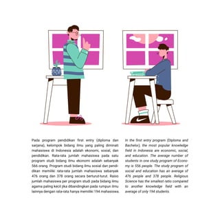 STATISTIK PENDIDIKAN TINGGI HIGHER EDUCATION STATISTIC 2021
| 308
RASIO RATIO
Pada program pendidikan first entry (diploma dan
sarjana), kelompok bidang ilmu yang paling diminati
mahasiswa di Indonesia adalah ekonomi, sosial, dan
pendidikan. Rata-rata jumlah mahasiswa pada satu
program studi bidang ilmu ekonomi adalah sebanyak
566 orang. Program studi bidang ilmu sosial dan pendi-
dikan memiliki rata-rata jumlah mahasiswa sebanyak
476 orang dan 378 orang secara berturut-turut. Rasio
jumlah mahasiswa per program studi pada bidang ilmu
agama paling kecil jika dibandingkan pada rumpun ilmu
lainnya dengan rata-rata hanya memiliki 194 mahasiswa.
In the first entry program (Diploma and
Bachelor), the most popular knowledge
field in Indonesia are economic, social,
and education. The average number of
students in one study program of Econo-
my is 556 people. The study program of
social and education has an average of
476 people and 378 people. Religious
Science has the smallest ratio compared
to another knowledge field with an
average of only 194 students.
 