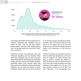 STATISTIK PENDIDIKAN TINGGI HIGHER EDUCATION STATISTIC 2021 |
347 ANGKA PUTUS KULIAH NUMBER OFDROP OUT RATE
Pada program pendidikan first entry (Vokasi dan S1),
mayoritas mahasiswa yang mengalami drop out
berusia 26 tahun. Drop out rate pada program
jenjang tersebut mencapai 5,30% dengan peluang
drop out tertinggi berasal dari bidang ilmu Teknik,
Seni, dan Ekonomi.
Berdasarkan analisis usia mahasiswa pada saat
mahasiswa dinyatakan drop out, dominasi maha-
siswa yang mengalami drop out ialah mahasiswa
yang berada pada titik nadir jenjang akhir pendidikan
mereka, atau tidak mampu menuntaskan kewajiban
pemenuhan Satuan Kredit Semester (SKS) pada
batas waktu studi. Mahasiswa vokasi paling banyak
dinyatakan drop out pada saat berusia 24 tahun,
mahasiswa sarjana pada usia 26 tahun, Sementara
In the first entry program (Vocational and Under-
graduate), most of the dropout student is at the
age of 26. The dropout rate on the first entry
program is up to 5.30% with the highest chance of
dropout from Engineering, Art, and Economic
Science.
Based on the analysis of the student's age at the
time the student was declared drop out, most of
them are students who almost finished their
study, or unable to complete the obligation to
fulfill the Semester Credit Unit (SKS) by the time
limit of the study. Vocational students are mostly
declared to have dropped out at the age of 24
years, Bachelor students are at the age of 26
years. Meanwhile, at the post-graduate level,
Rata-rata Usia Mahasiswa Putus Kuliah Pada Jenjang Pendidikan Vokasi dan Sarjana
Average Age of Drop Out Students at Vocational and Bachelor Programs
15
10.000
20.000
30.000
40.000
21 29 33 41 45 53 63
Dominant Age
Usia Dominan
26 Tahun
 