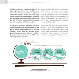 STATISTIK PENDIDIKAN TINGGI HIGHER EDUCATION STATISTIC 2021 |
357 ANGKA PARTISIPASI KASAR GROSS ENROLLMENT RATIO
Kondisi APK Nasional Tahun 2021
National Gross Enrollment Rate Condition 2021
38,33%
APK Nasional Tahun 2021
National Gross Enrollment Rate 2021
Tiga Provinsi dengan APK tertinggi/Three Provinces with the highest APK
136,91%
DI Yogyakarta
129,99%
Banten
91,08%
DKI Jakarta
ke 2020) cukup kecil (hanya bertambah 0,47%)
dibandingkan peningkatan APK pada tahun-tahun
sebelumnya. Namun, geliat penduduk yang melan-
jutkan kuliah dari tahun 2020 ke 2021 cukup tinggi
dengan peningkatan APK paling besar dibanding-
kan peningkatan tahun-tahun sebelumnya (bertam-
bah 2,17%). Selama 5 tahun terakhir, Indonesia
berhasil meningkatkan APK sebesar 6,72%.
DI Yogyakarta, Banten, dan DKI Jakarta merupakan
provinsi dengan nilai APK yang jauh melampaui nilai
APK di provinsi lainnya, bahkan jauh di atas APK
Nasional. Dengan kata lain, proporsi jumlah
penduduk yang melanjutkan ke jenjang pendidikan
tinggi pada ketiga provinsi ini jauh lebih besar
dibandingkan di provinsi lainnya.
(2019 to 2020) was quite small (only an increase of
0.47%) compared to the increase in APK in previous
years. However, the stretch of the population
continuing to study from 2020 to 2021 is quite high
with the largest increase in GER compared to the
increase in previous years (an increase of 2.17%).
Over the last 5 years, Indonesia has managed to
increase its GER by 6.72%.
DI Yogyakarta, Banten, and DKI Jakarta are provinc-
es with GER values that far exceed the GER values
in other provinces, even far above the National GER.
In other words, the proportion of the population
continuing to higher education in these three
provinces is much larger than in other provinces.
 