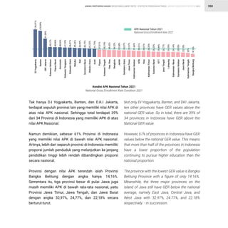 STATISTIK PENDIDIKAN TINGGI HIGHER EDUCATION STATISTIC 2021
| 358
ANGKA PARTISIPASI KASAR GROSS ENROLLMENT RATIO
APK Nasional Tahun 2021
National Gross Enrollment Rate 2021
Tak hanya D.I Yogyakarta, Banten, dan D.K.I Jakarta,
terdapat sepuluh provinsi lain yang memiliki nilai APK di
atas nilai APK nasional. Sehingga total terdapat 39%
dari 34 Provinsi di Indonesia yang memiliki APK di atas
nilai APK Nasional.
Namun demikian, sebesar 61% Provinsi di Indonesia
yang memiliki nilai APK di bawah nilai APK nasional.
Artinya, lebih dari separuh provinsi di Indonesia memiliki
proporsi jumlah penduduk yang melanjutkan ke jenjang
pendidikan tinggi lebih rendah dibandingkan proporsi
secara nasional.
Provinsi dengan nilai APK terendah ialah Provinsi
Bangka Belitung dengan angka hanya 14,16%.
Sementara itu, tiga provinsi besar di pulai Jawa juga
masih memiliki APK di bawah rata-rata nasional, yaitu
Provinsi Jawa Timur, Jawa Tengah, dan Jawa Barat
dengan angka 32,97%, 24,77%, dan 22,18% secara
berturut-turut.
Not only DI Yogyakarta, Banten, and DKI Jakarta,
ten other provinces have GER values above the
national GER value. So in total, there are 39% of
34 provinces in Indonesia have GER above the
National GER value.
However, 61% of provinces in Indonesia have GER
values below the national GER value. This means
that more than half of the provinces in Indonesia
have a lower proportion of the population
continuing to pursue higher education than the
national proportion.
The province with the lowest GER value is Bangka
Belitung Province with a figure of only 14.16%.
Meanwhile, the three major provinces on the
island of Java still have GER below the national
average, namely East Java, Central Java, and
West Java with 32.97%, 24.77%, and 22.18%
respectively. - in succession.
Kondisi APK Nasional Tahun 2021
National Gross Enrollment Rate Condition 2021
 