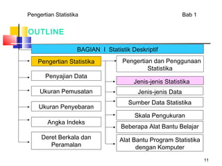 Pengertian Statistika                                       Bab 1


OUTLINE

                    BAGIAN I Statistik Deskriptif
    Pengertian Statistika           Pengertian dan Penggunaan
                                             Statistika
       Penyajian Data
                                        Jenis-jenis Statistika
     Ukuran Pemusatan                    Jenis-jenis Data
                                      Sumber Data Statistika
    Ukuran Penyebaran
                                        Skala Pengukuran
        Angka Indeks
                                   Beberapa Alat Bantu Belajar
     Deret Berkala dan             Alat Bantu Program Statistika
        Peramalan                        dengan Komputer
                                                                    11
 