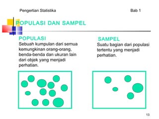 Pengertian Statistika                        Bab 1


POPULASI DAN SAMPEL

POPULASI                      SAMPEL
Sebuah kumpulan dari semua    Suatu bagian dari populasi
kemungkinan orang-orang,      tertentu yang menjadi
benda-benda dan ukuran lain   perhatian.
dari objek yang menjadi
perhatian.




                                                      13
 