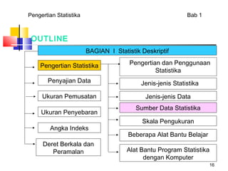 Pengertian Statistika                                       Bab 1



 OUTLINE
                        BAGIAN I Statistik Deskriptif

    Pengertian Statistika              Pengertian dan Penggunaan
                                                Statistika
       Penyajian Data                      Jenis-jenis Statistika

     Ukuran Pemusatan                       Jenis-jenis Data
                                         Sumber Data Statistika
     Ukuran Penyebaran
                                           Skala Pengukuran
        Angka Indeks
                                      Beberapa Alat Bantu Belajar
     Deret Berkala dan
        Peramalan                     Alat Bantu Program Statistika
                                            dengan Komputer
                                                                    16
 