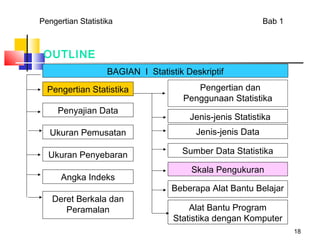 Pengertian Statistika                                       Bab 1



 OUTLINE
                   BAGIAN I Statistik Deskriptif

  Pengertian Statistika                 Pengertian dan
                                     Penggunaan Statistika
     Penyajian Data
                                       Jenis-jenis Statistika
  Ukuran Pemusatan                       Jenis-jenis Data

  Ukuran Penyebaran                  Sumber Data Statistika

                                       Skala Pengukuran
      Angka Indeks
                                   Beberapa Alat Bantu Belajar
   Deret Berkala dan
      Peramalan                        Alat Bantu Program
                                   Statistika dengan Komputer
                                                                    18
 