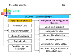 Pengertian Statistika                                      Bab 1


OUTLINE

                    BAGIAN I Statistik Deskriptif
  Pengertian Statistika              Pengertian dan Penggunaan
                                              Statistika
     Penyajian Data
                                         Jenis-jenis Statistika
   Ukuran Pemusatan                      Jenis-jenis Variabel

  Ukuran Penyebaran                    Sumber Data Statistika

                                          Skala Pengukuran
      Angka Indeks
                                     Beberapa Alat Bantu Belajar
   Deret Berkala dan
      Peramalan                     Alat Bantu Program Statistika
                                          dengan Komputer
                                                                    2
 