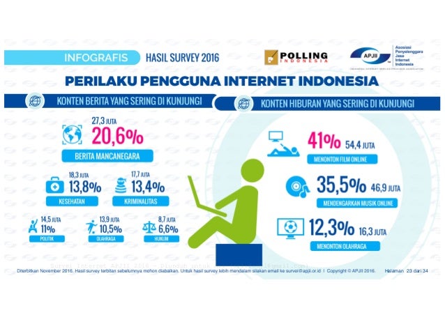 Statistik Pengguna Internet Indonesia 2016