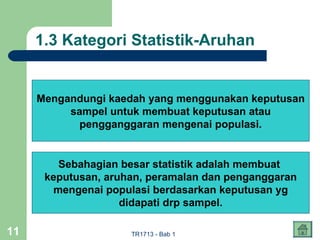 1.3 Kategori Statistik-Aruhan


     Mengandungi kaedah yang menggunakan keputusan
          sampel untuk membuat keputusan atau
            pengganggaran mengenai populasi.


         Sebahagian besar statistik adalah membuat
      keputusan, aruhan, peramalan dan penganggaran
        mengenai populasi berdasarkan keputusan yg
                    didapati drp sampel.

11                   TR1713 - Bab 1
 