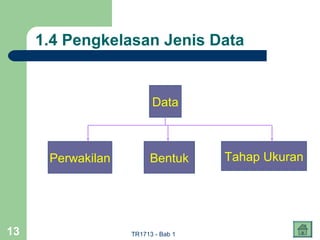 1.4 Pengkelasan Jenis Data


                         Data



      Perwakilan        Bentuk      Tahap Ukuran




13                 TR1713 - Bab 1
 