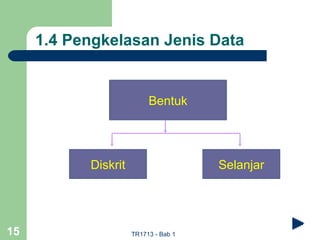 1.4 Pengkelasan Jenis Data


                          Bentuk




           Diskrit                    Selanjar




15                   TR1713 - Bab 1
 