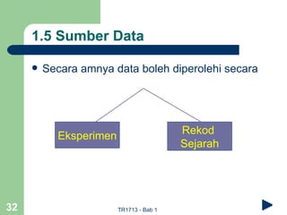 1.5 Sumber Data

        Secara amnya data boleh diperolehi secara




           Eksperimen                    Rekod
                                         Sejarah




32                      TR1713 - Bab 1
 