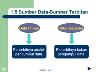 1.5 Sumber Data-Sumber Terbitan


         Data Primer                     Data Sekunder




      Penerbitnya adalah                Penerbitnya bukan
       pengumpul data.                   pengumpul data.



37                     TR1713 - Bab 1
 